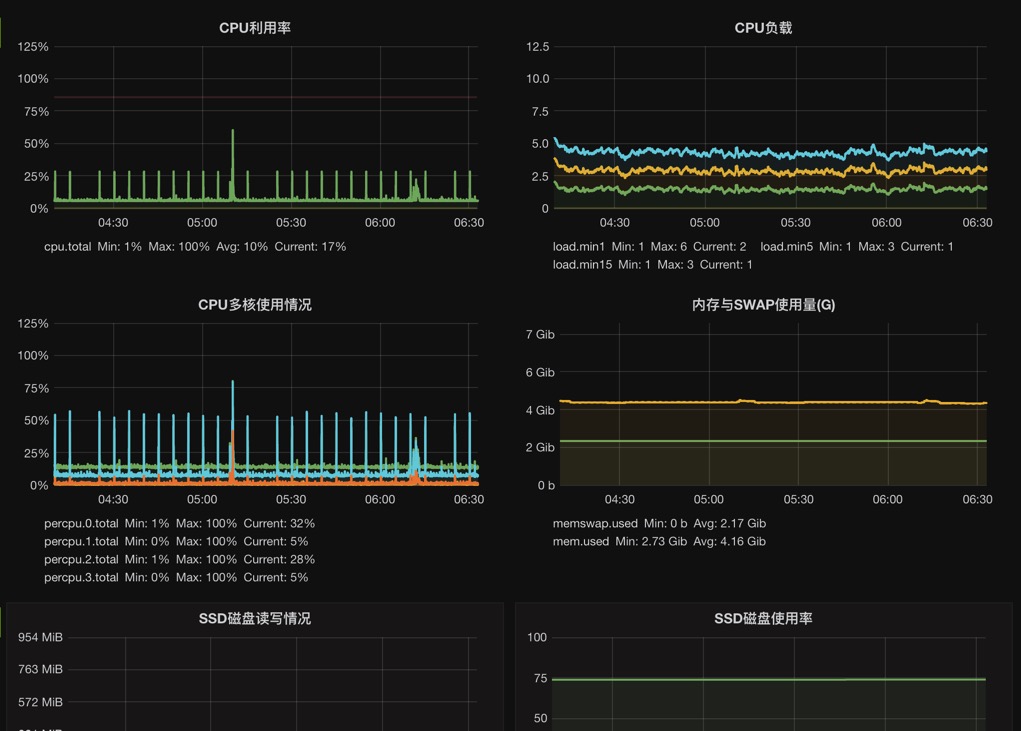 grafana_dashboards